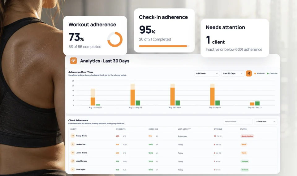 All-client analytics with 30-day adherence trends and client follow-up status