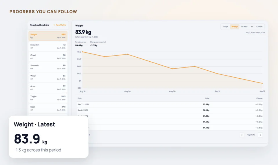 Trainly metrics in the trainer workspace